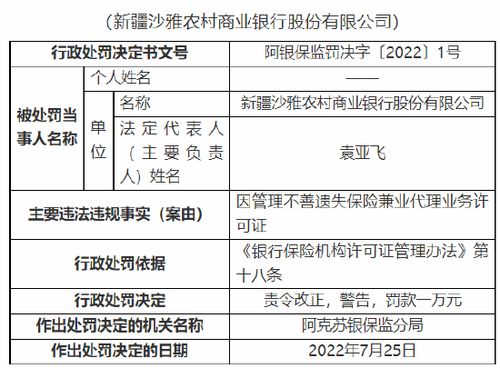 因管理不善遺失保險兼業代理業務許可證，新疆沙雅農商行被罰1萬元